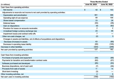 DXC Technology Reports First Quarter Fiscal Year 2024 Results   Fy24q1 4