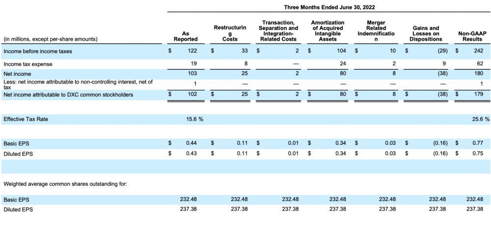 FY23 Q1 Non-GAAP Results 2 of 2