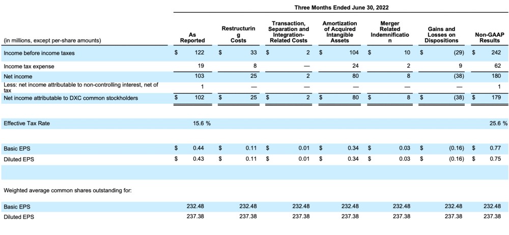 FY23 Q1 Non-GAAP Results 2 of 2