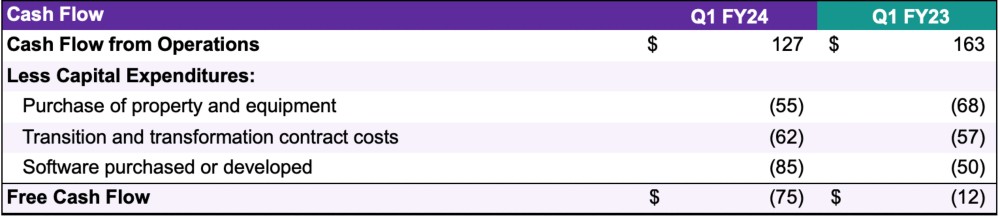 FY24 Q1 Cash Flow