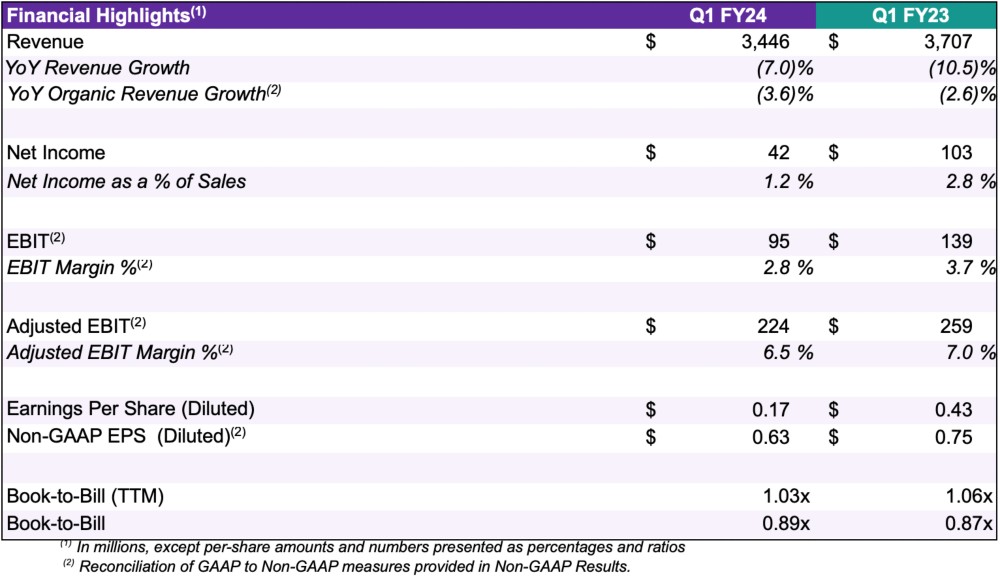 FY24 Q1 Financial Highlights