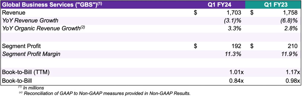 FY24 Q1 GBS