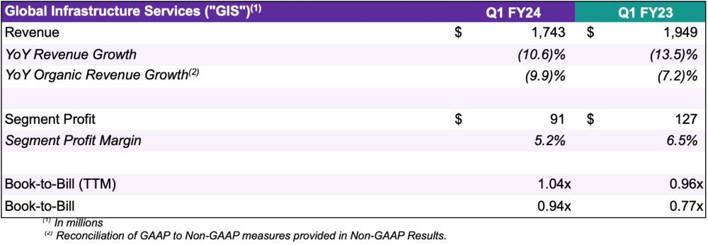 FY24 Q1 GIS