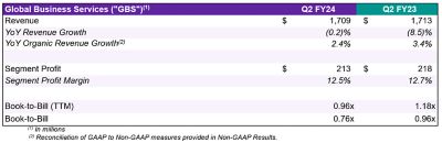 Q2 Fy 2024 Prices Online | Gbu-presnenskij.ru