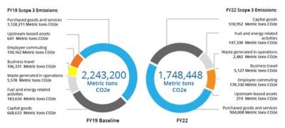 Greenhouse Gas Emissions