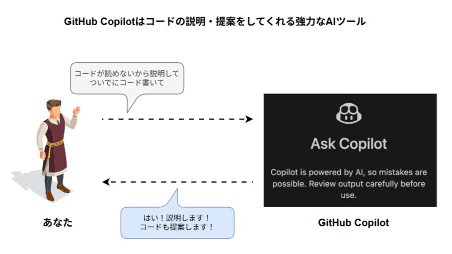 GitHub Copilotはコードの説明提案をしてくれる強力なAIツール