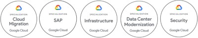 Partner awards, Google Cloud Specialization badges | DXC Technology
