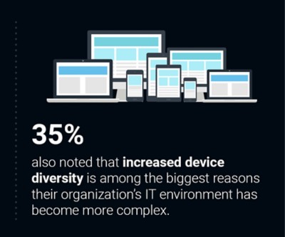 device types