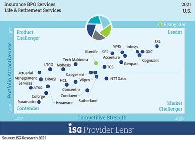 insurance-ISG-Life-and-Retirement-Services-1050 chart