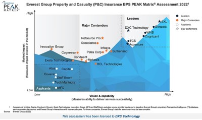 insurance-everest-chart-PEAK-2022-PandC-BPS-.jpg