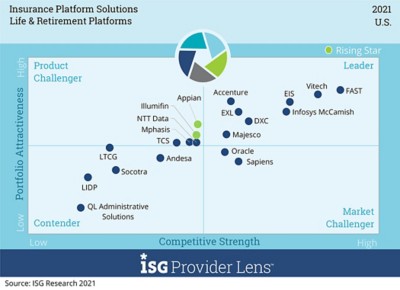 insurance-isg-life-and-retirement-platforms-1050 chart