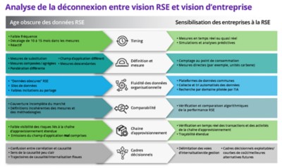 La RSE au service de la prise de decisions strategiques