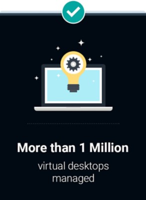 managed virtual desktops