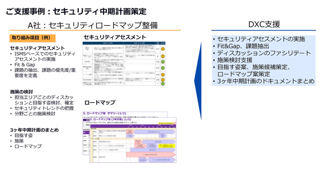 ゼロトラストアセスメント