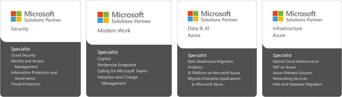 Microsoft Solution Partner Specialization badges (Feb 2025), Security, Modern Workplace, Infrastructure, Data & AI, Copilot | DXC Technology