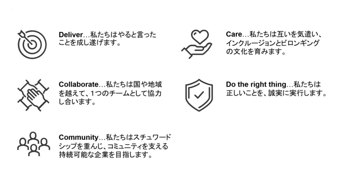 私たちの価値観
