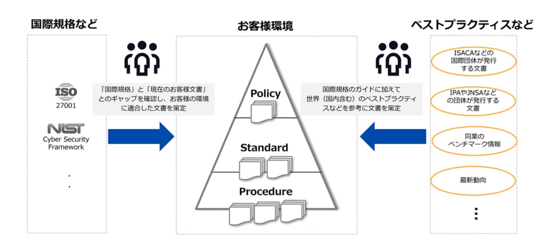 ゼロトラストアセスメント