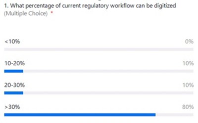 Pharma survey