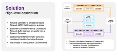 qGAN Hybrid Architecture, Quantum | DXC Technology Insights