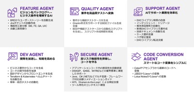 OSS_Open Metadata_Process