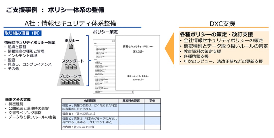 ゼロトラストアセスメント