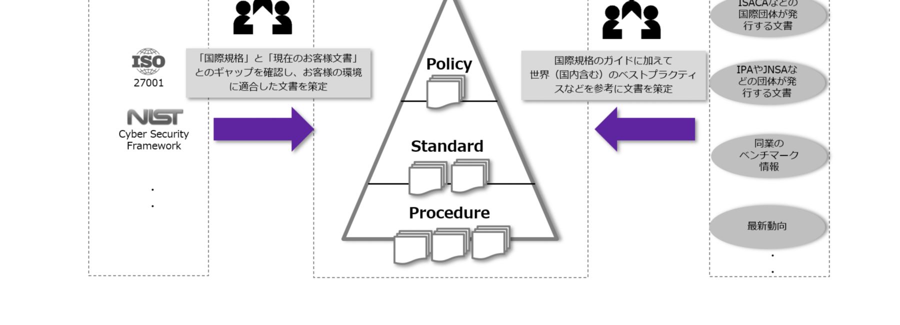 ゼロトラストアセスメント