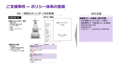 ゼロトラストアセスメント