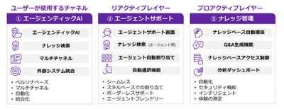 OSS_Open Metadata_Process