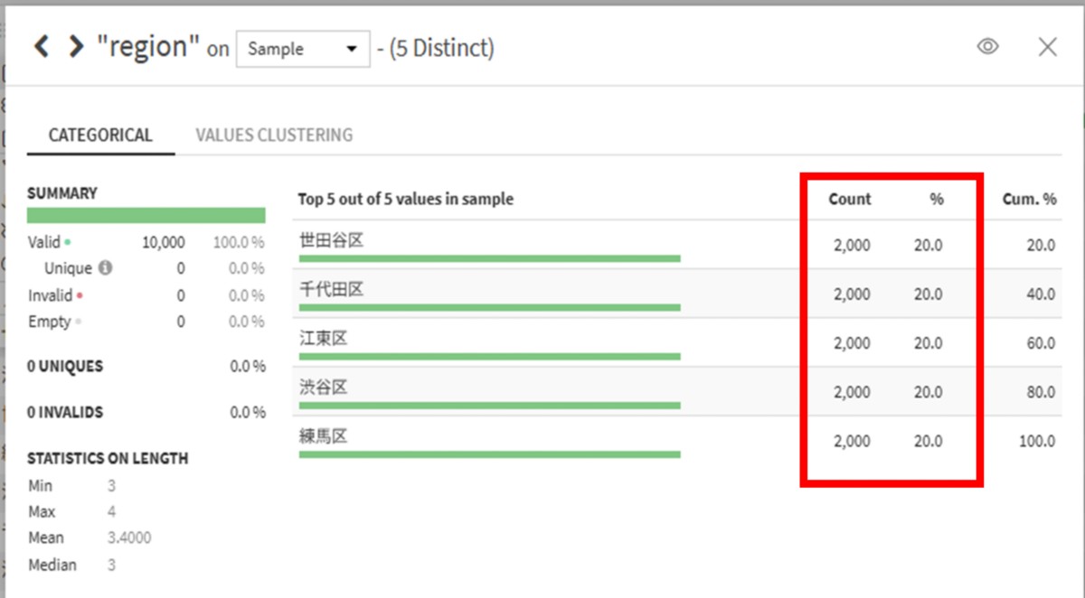地域別店舗分布の確認結果