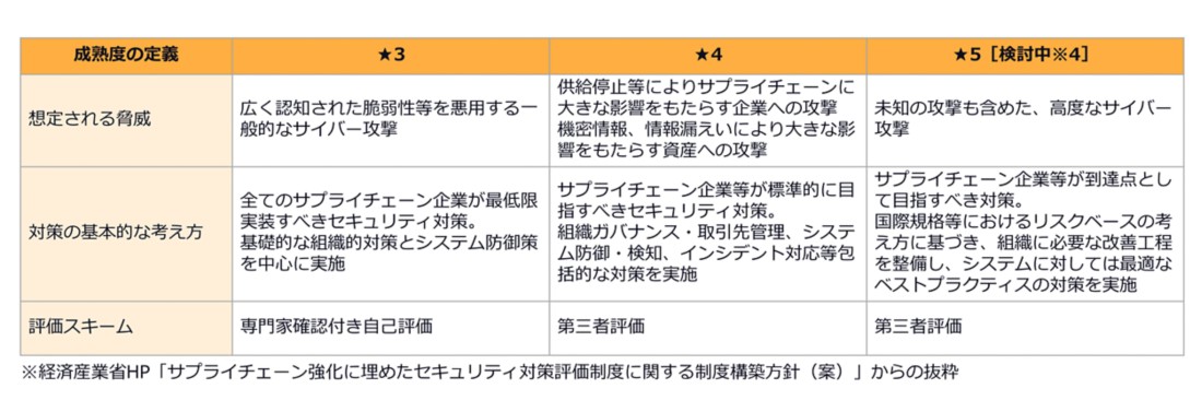 Keisansho_supply chain