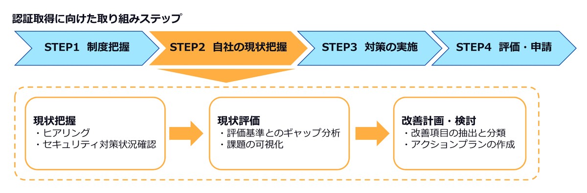 Keisansho_supply chain