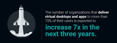 7x virtual desktop app increase