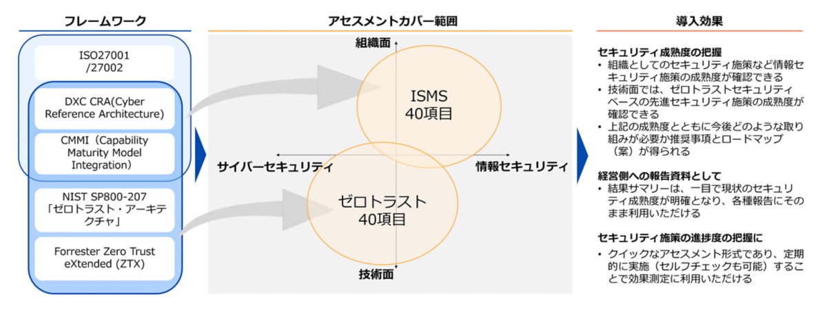 zerotrust_assessment