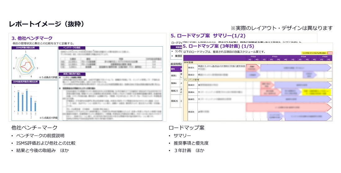 他社ベンチマーク