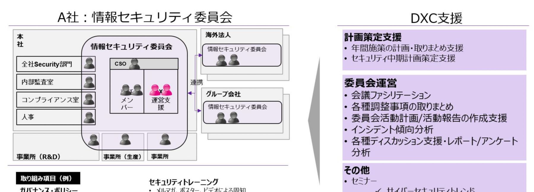 ゼロトラストアセスメント