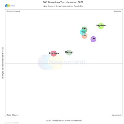 insurance-nelsonhall-chart-PandC-Ops-Transformation-New-Business.jpg