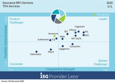 BPS-ISG-Report3b-TPA-Services.jpg 