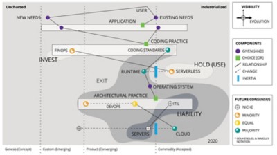 Step 4 -- A map showing the investment strategy