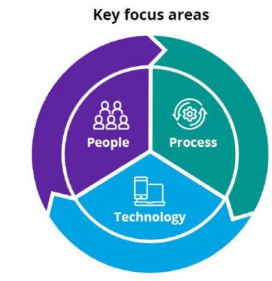 key focus areas