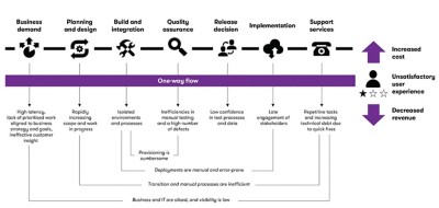 Figure 4. The path to value and implementation.