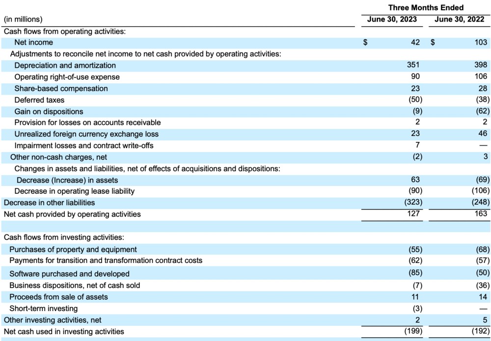 FY24 Q1 Condensed Consolidated Statements of Cash Flows