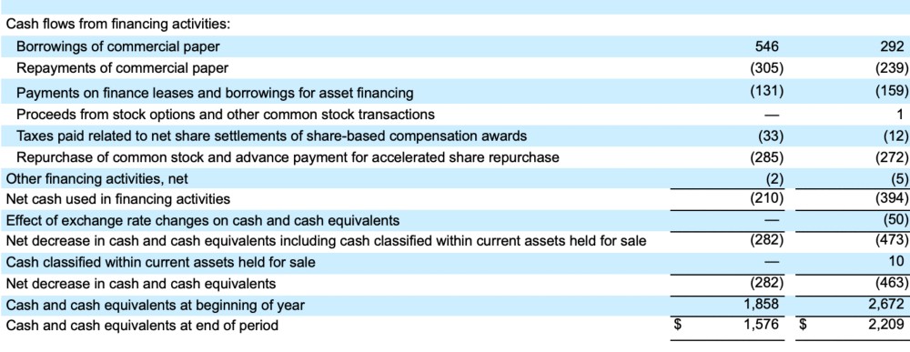 FY24 Q1 Condensed Consolidated Statements of Cash Flows 2 of 2