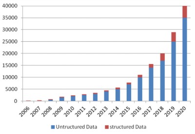 Data monetization – where it’s been, and where it’s going