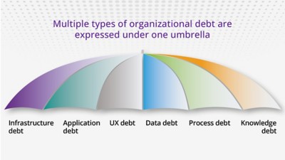 umbrella graphic